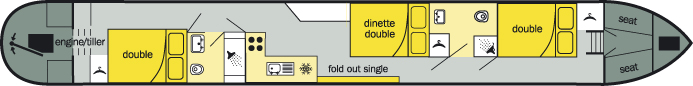 The layout of The Dove2 Class canal boat